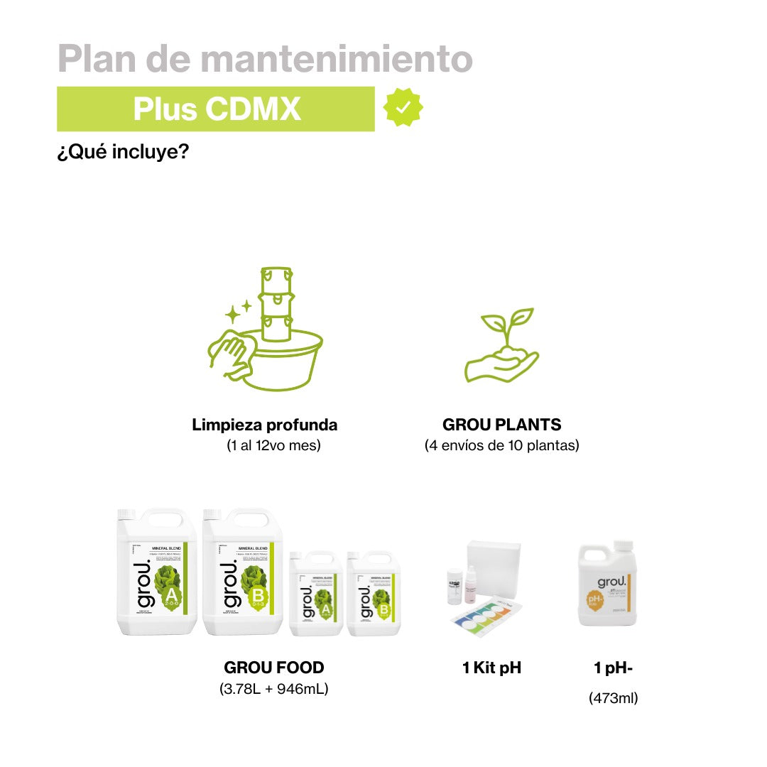Plan Plus CDMX